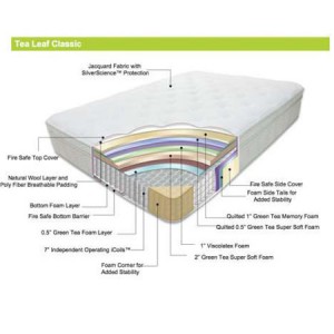 Eco friendly mattress