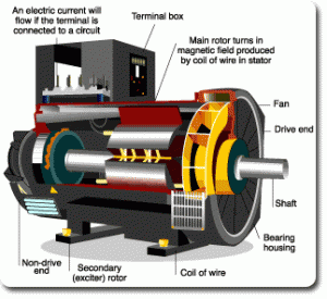 Permanent Magnetic Power Generator