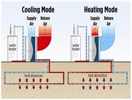 Introducing Geothermal heating system